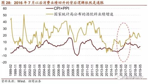 【招商策略】“抱团”启示录:那些年我们一起抱过的团——A股投资启示录（十）