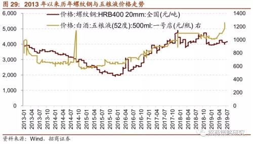 【招商策略】“抱团”启示录:那些年我们一起抱过的团——A股投资启示录（十）