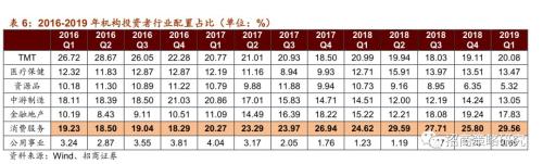 【招商策略】“抱团”启示录:那些年我们一起抱过的团——A股投资启示录（十）