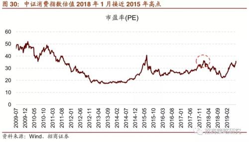 【招商策略】“抱团”启示录:那些年我们一起抱过的团——A股投资启示录（十）