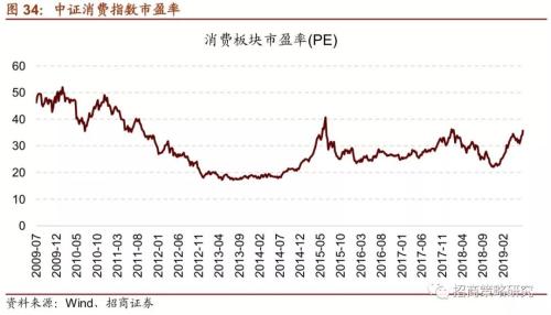 【招商策略】“抱团”启示录:那些年我们一起抱过的团——A股投资启示录（十）