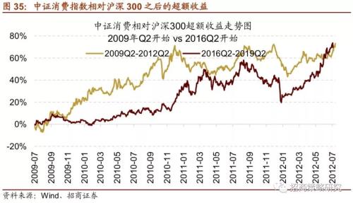 【招商策略】“抱团”启示录:那些年我们一起抱过的团——A股投资启示录（十）