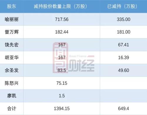 景嘉微：董监高减持逾2亿，利润含金量成色存疑