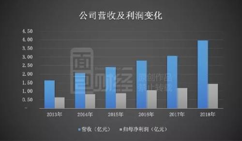 景嘉微：董监高减持逾2亿，利润含金量成色存疑