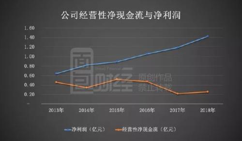 景嘉微：董监高减持逾2亿，利润含金量成色存疑