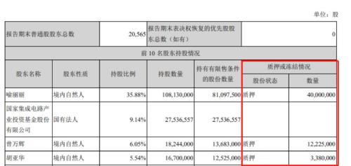 景嘉微：董监高减持逾2亿，利润含金量成色存疑