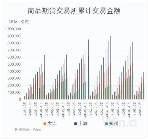 期货第一股南华期货IPO过会，这份准期货名单请收好（附股）