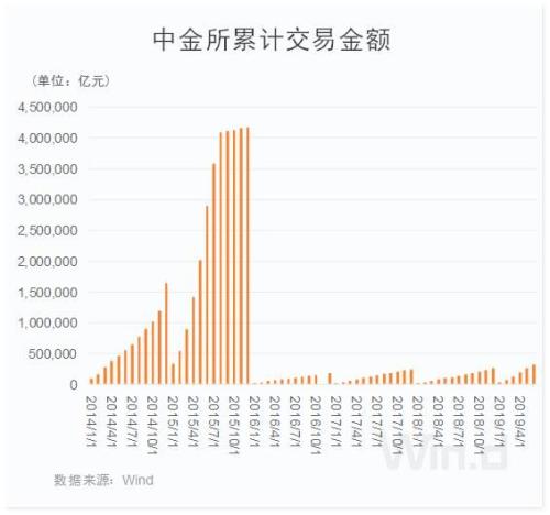 期货第一股南华期货IPO过会，这份准期货名单请收好（附股）