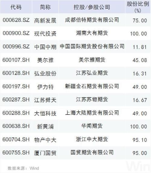 期货第一股南华期货IPO过会，这份准期货名单请收好（附股）