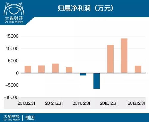 太狗血！商量好一起割韭菜，自己人却先开撕！跨省抓捕、文斗变武斗，到底为啥？