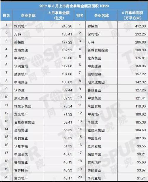 񵥡2019ϰзõؽTOP20