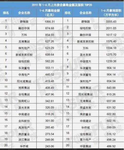 񵥡2019ϰзõؽTOP20