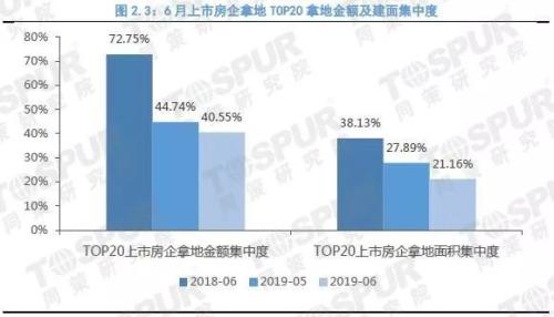 񵥡2019ϰзõؽTOP20