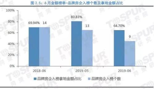 񵥡2019ϰзõؽTOP20