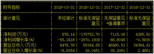 前董事长坠亡！董秘实名喊冤，呼吁股东维权……这场“砍头息”官司该如何判？