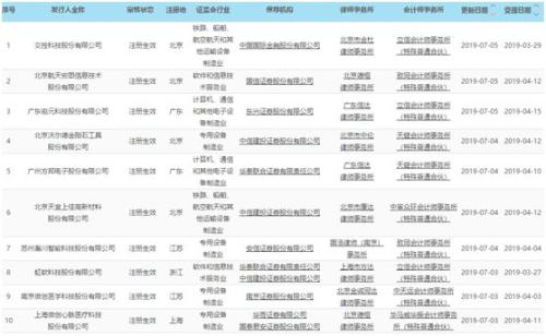 重磅！科创板首批公司22日上市，25家名单敲定，8个月高效筹备，静待市场表现
