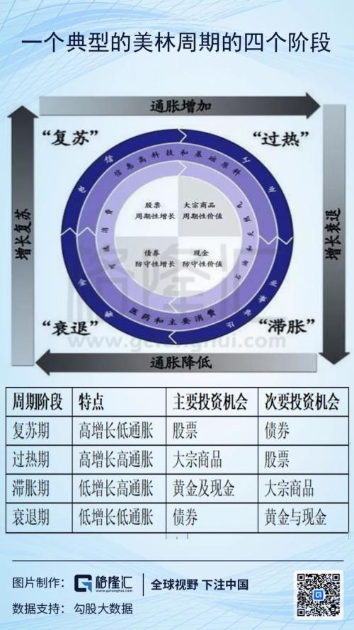 黄金与美股同时新高，这个金融市场还会好吗？