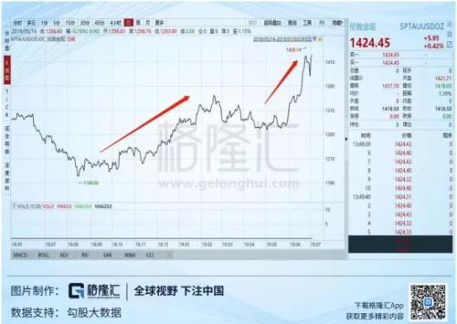 黄金与美股同时新高，这个金融市场还会好吗？