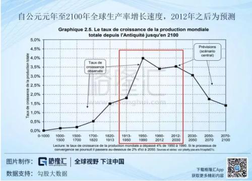 黄金与美股同时新高，这个金融市场还会好吗？