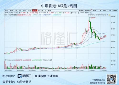 黄金与美股同时新高，这个金融市场还会好吗？