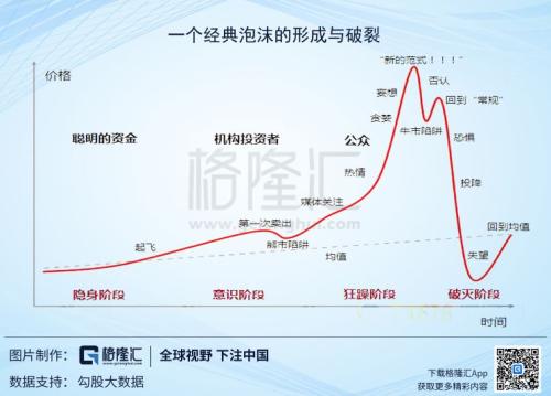 黄金与美股同时新高，这个金融市场还会好吗？