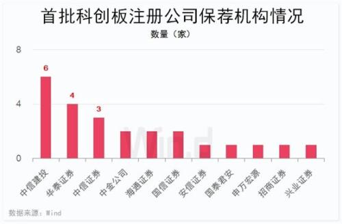 科创板“敲锣”倒计时，首批25家募资超300亿，“打新”名单已出炉