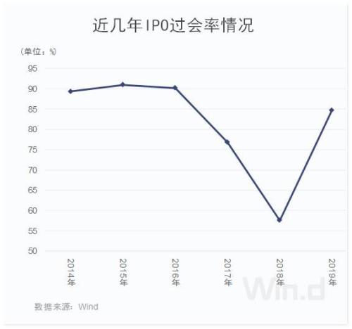 科创板“敲锣”倒计时，首批25家募资超300亿，“打新”名单已出炉