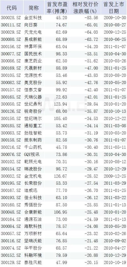 科创板“敲锣”倒计时，首批25家募资超300亿，“打新”名单已出炉