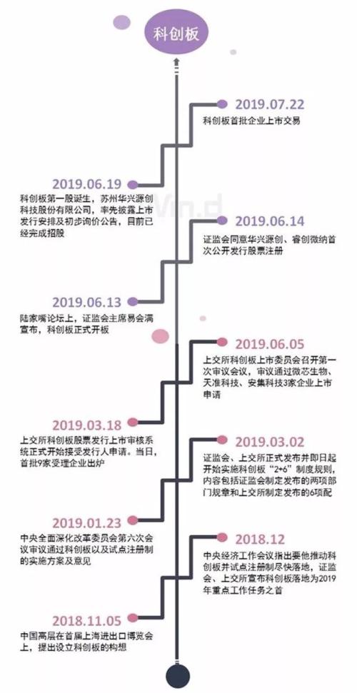 科创板“敲锣”倒计时，首批25家募资超300亿，“打新”名单已出炉