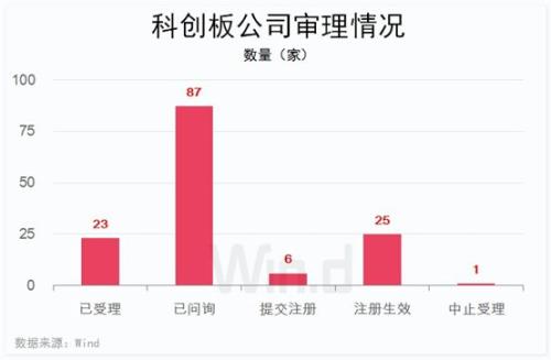 科创板“敲锣”倒计时，首批25家募资超300亿，“打新”名单已出炉
