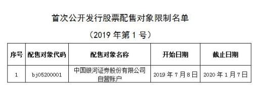 科创板“敲锣”倒计时，首批25家募资超300亿，“打新”名单已出炉