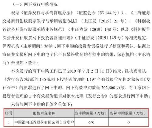 科创板“敲锣”倒计时，首批25家募资超300亿，“打新”名单已出炉