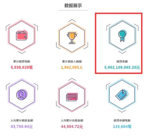 千亿级平台高管被带走?彻底退出网贷!?最新回应来了
