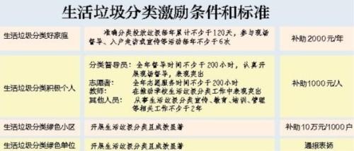 没有“干湿垃圾”这些城市的垃圾分类让人长舒一口气