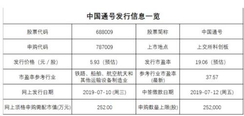 一大波红包来袭：19只新股申购！下周天天可打新（附攻略）