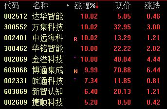 你ETC了吗?政策调整撬动百亿增量市场这些个股将受益附股