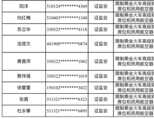 当年买股票大赚3000万，如今坐不了动车和飞机，原因是这个……