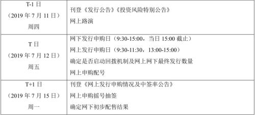 史上最强“打新黄金周”，下周科创板新股21连发！打新攻略奉上