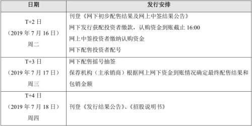 史上最强“打新黄金周”，下周科创板新股21连发！打新攻略奉上
