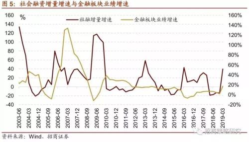 招商证券:A股4次著名“抱团”事件启示录