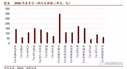 招商证券:A股4次著名“抱团”事件启示录