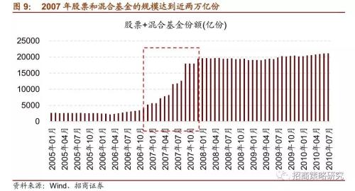 招商证券:A股4次著名“抱团”事件启示录