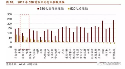 招商证券:A股4次著名“抱团”事件启示录