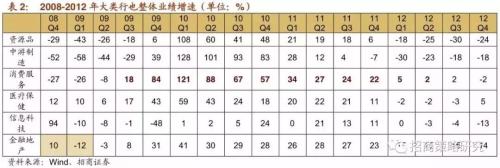 招商证券:A股4次著名“抱团”事件启示录
