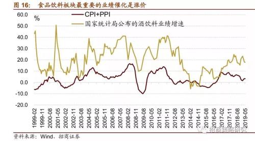 招商证券:A股4次著名“抱团”事件启示录