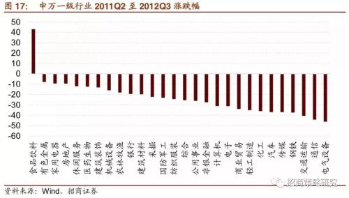 招商证券:A股4次著名“抱团”事件启示录