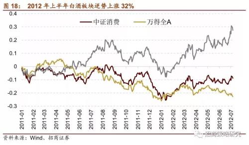 招商证券:A股4次著名“抱团”事件启示录