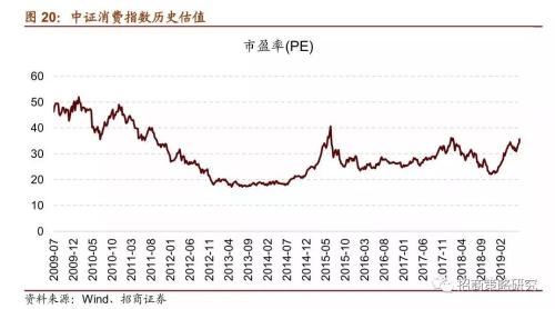 招商证券:A股4次著名“抱团”事件启示录