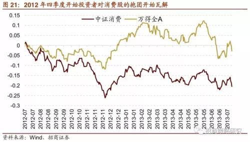 招商证券:A股4次著名“抱团”事件启示录
