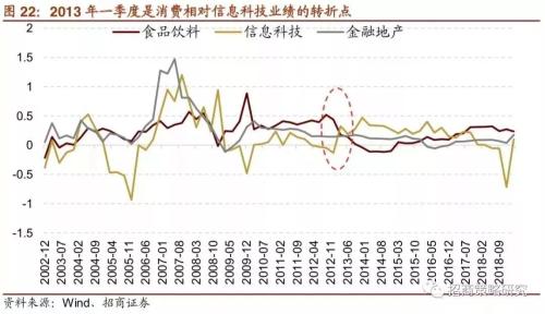 招商证券:A股4次著名“抱团”事件启示录